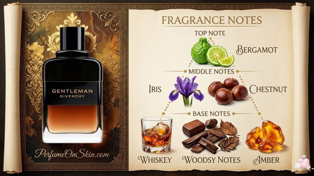 Givenchy Gentleman Reserve Privée