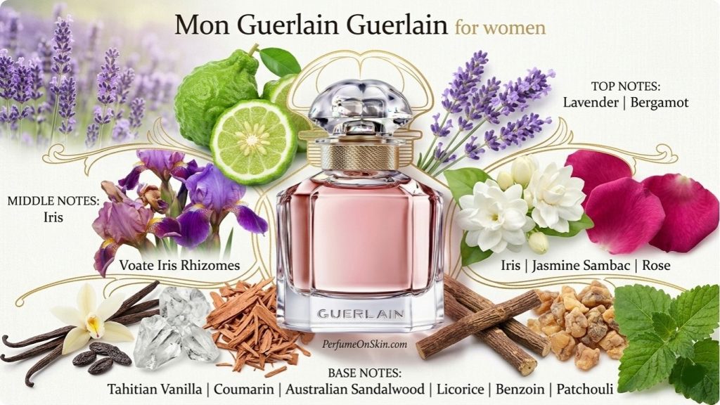 Guerlain Mon Guerlain