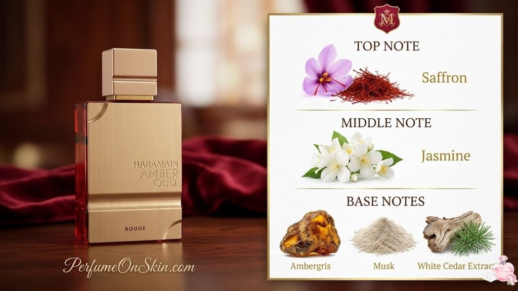 Amber Oud Rouge Best Dupes of Baccarat Rouge