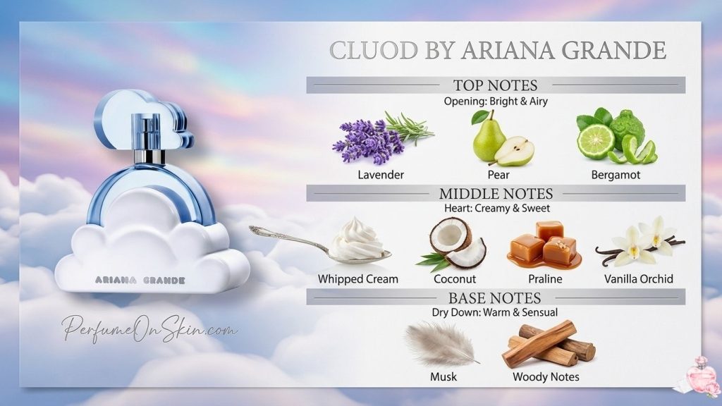 Ariana Grande Cloud Best Dupes of Baccarat Rouge