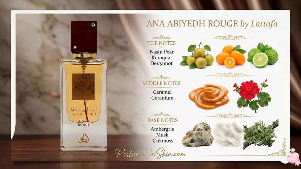 Lattafa Ana Abiyedh Rouge Best Dupes of Baccarat Rouge
