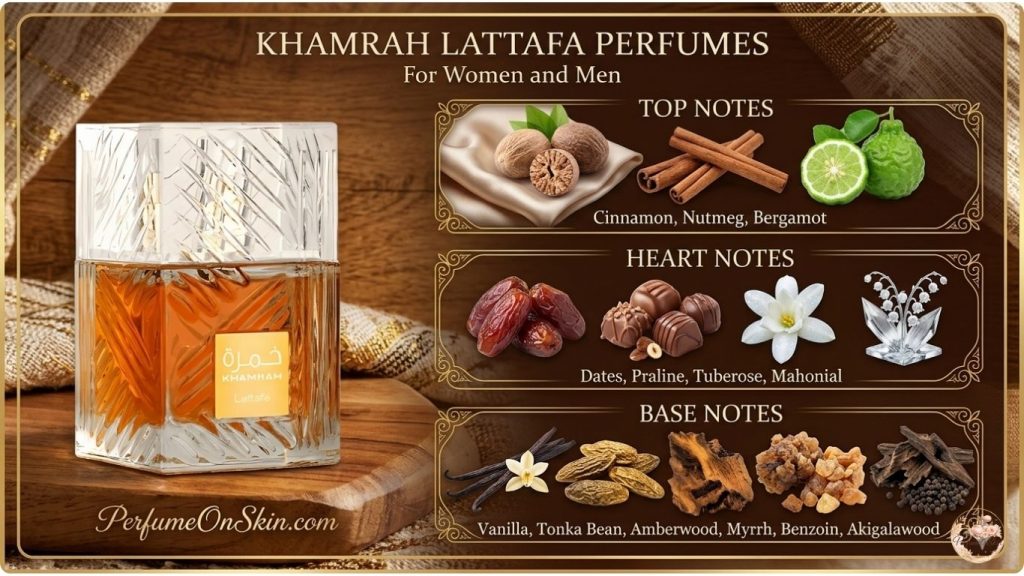 Angels' Share Dupe Best Affordable Luxury Perfume Dupes