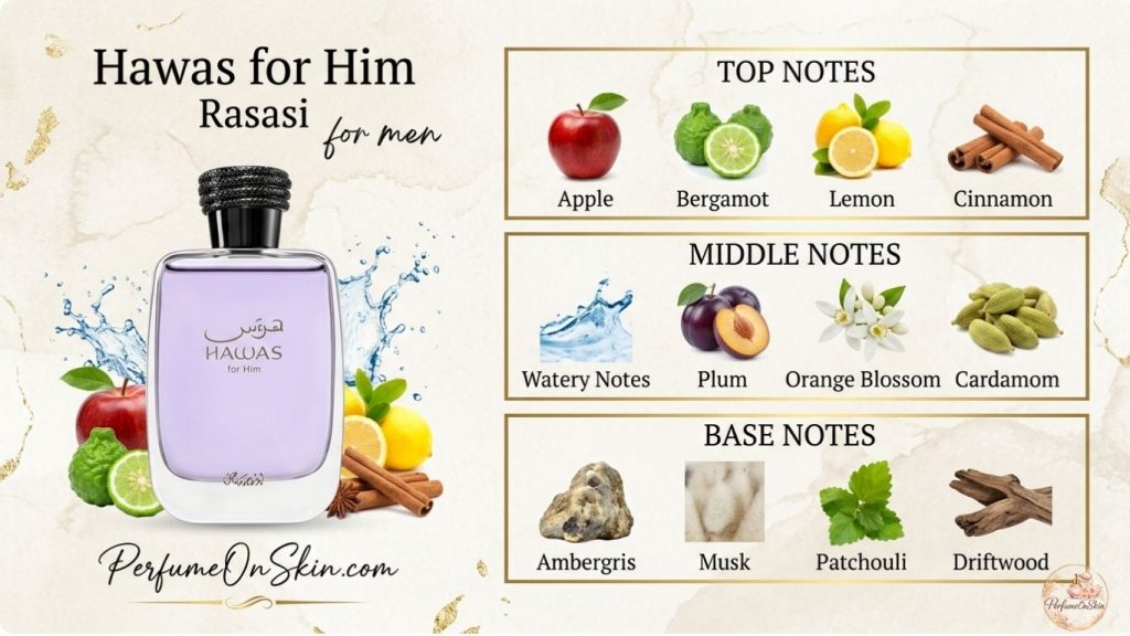 Rasasi Hawas Dupe of Paco Rabanne Invictus Aqua